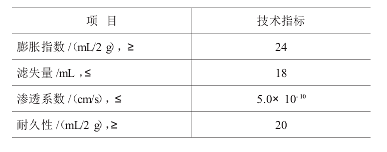判斷人工鈉化膨潤土能否應用的最主要的標準是?